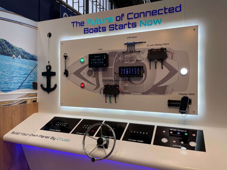 Barantech at boat show